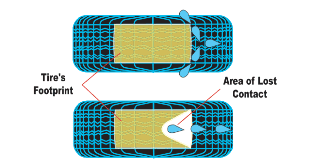 The Hidden Dangers of Hydroplaning